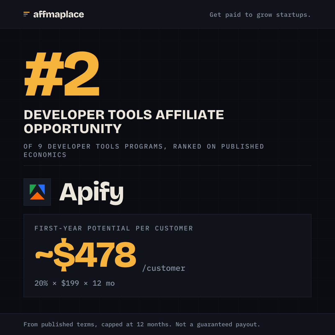 Apify's rank badge, sized for a social post
