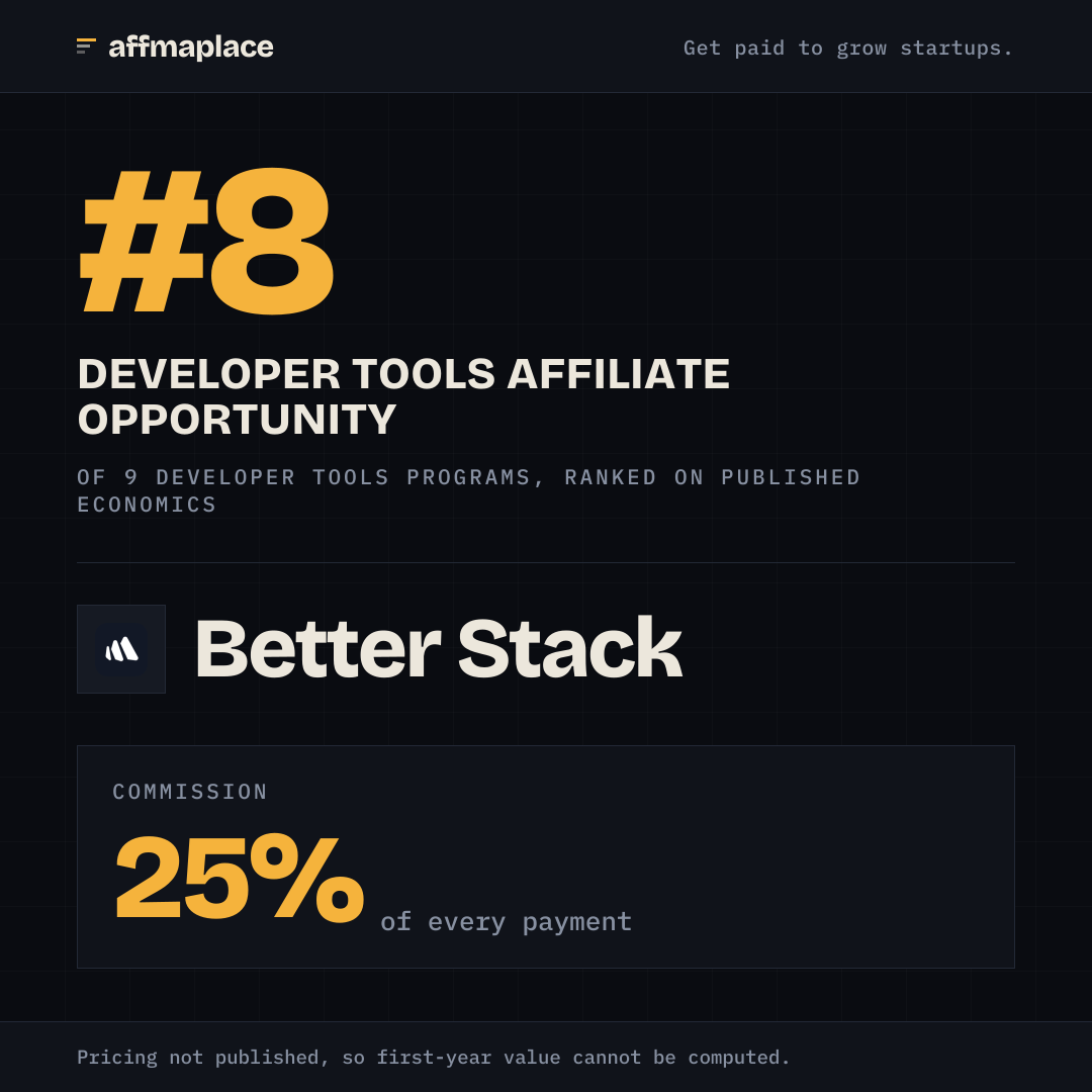 Better Stack's rank badge, sized for a social post