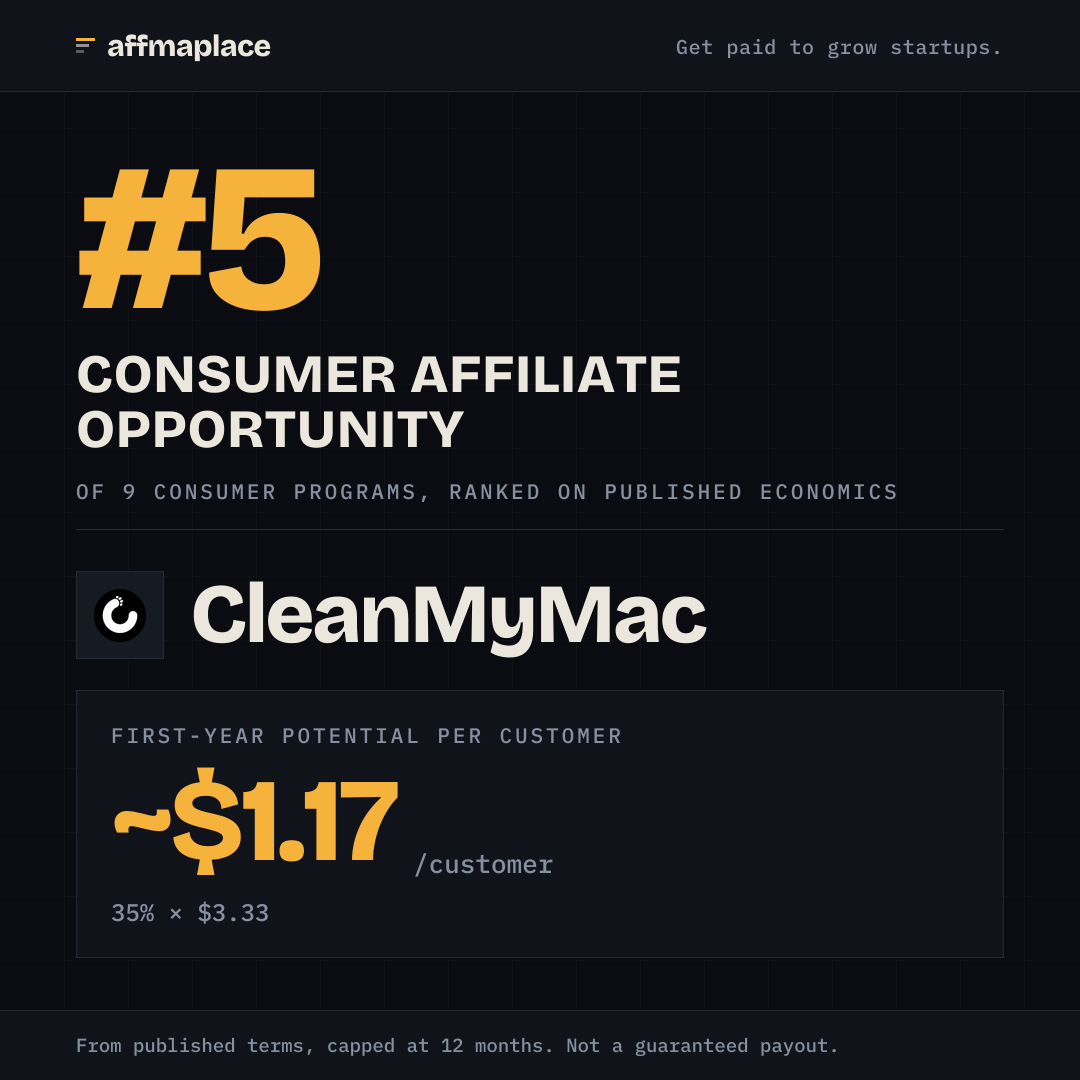 CleanMyMac's rank badge, sized for a social post