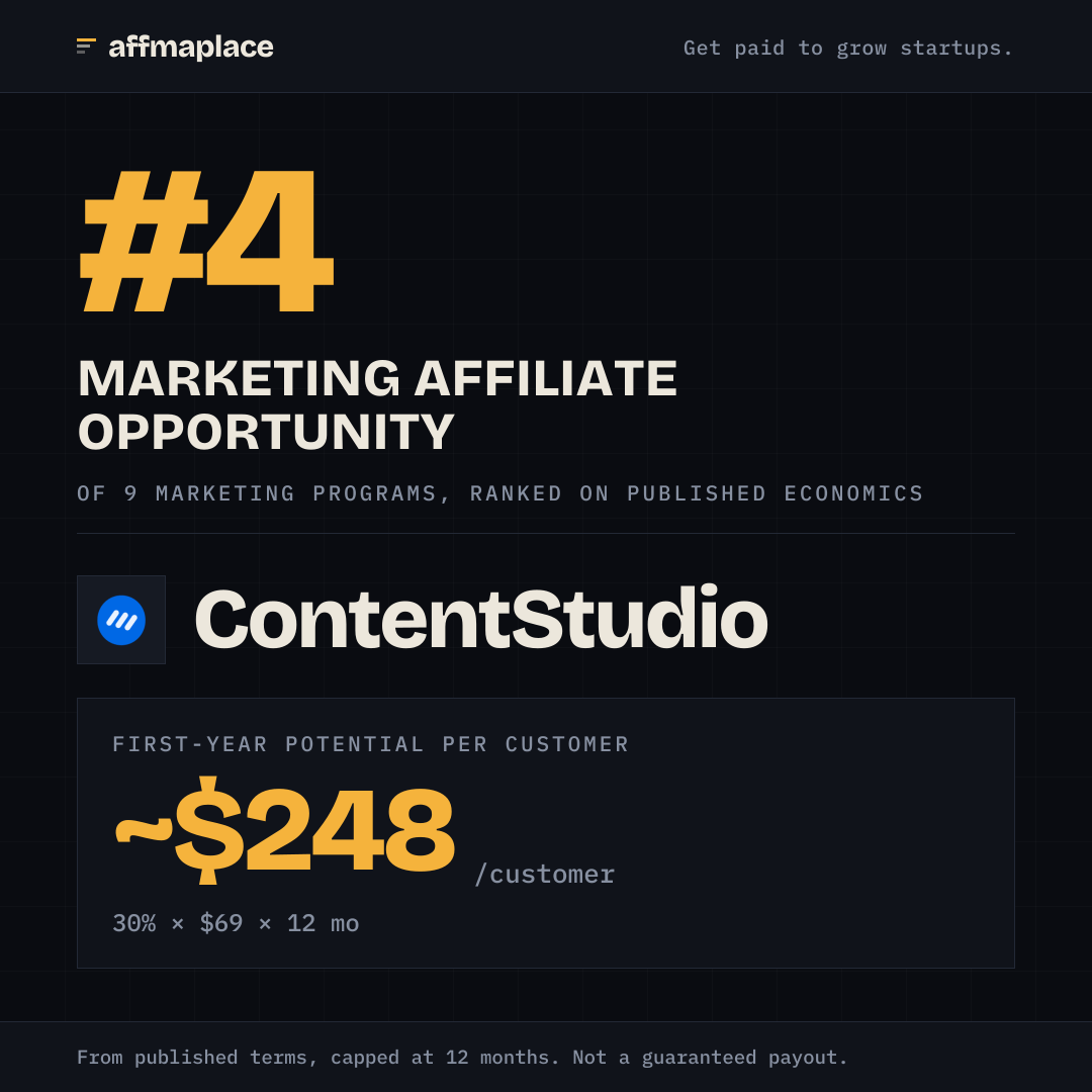 ContentStudio's rank badge, sized for a social post