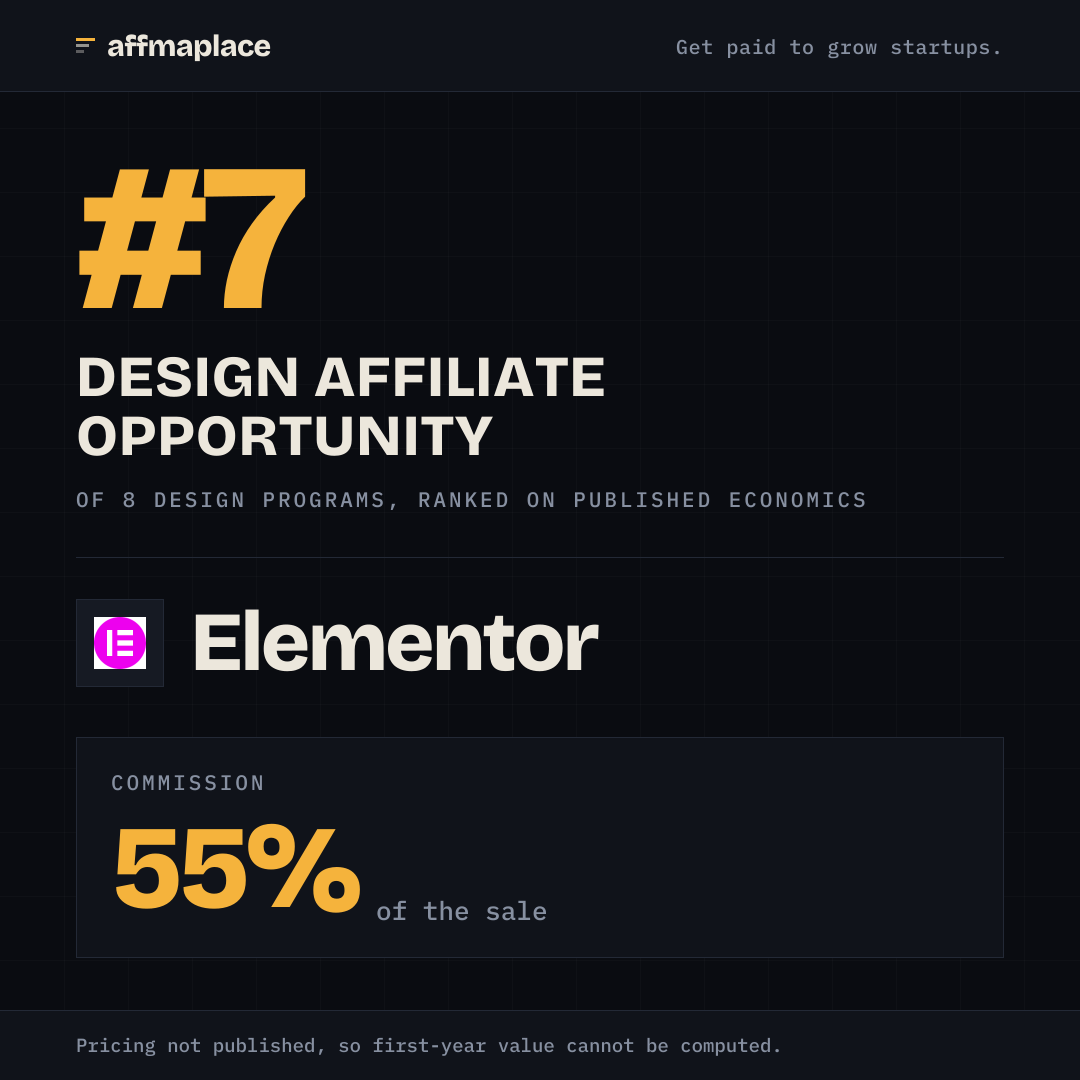 Elementor's rank badge, sized for a social post