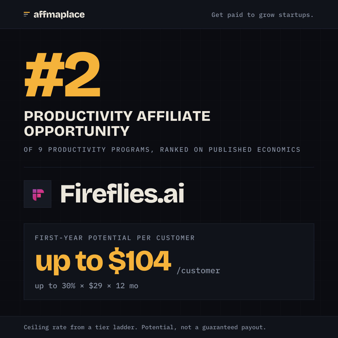 Fireflies.ai's rank badge, sized for a social post