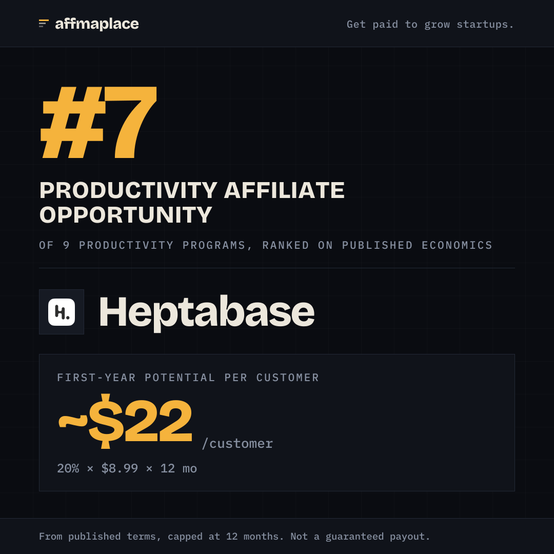 Heptabase's rank badge, sized for a social post