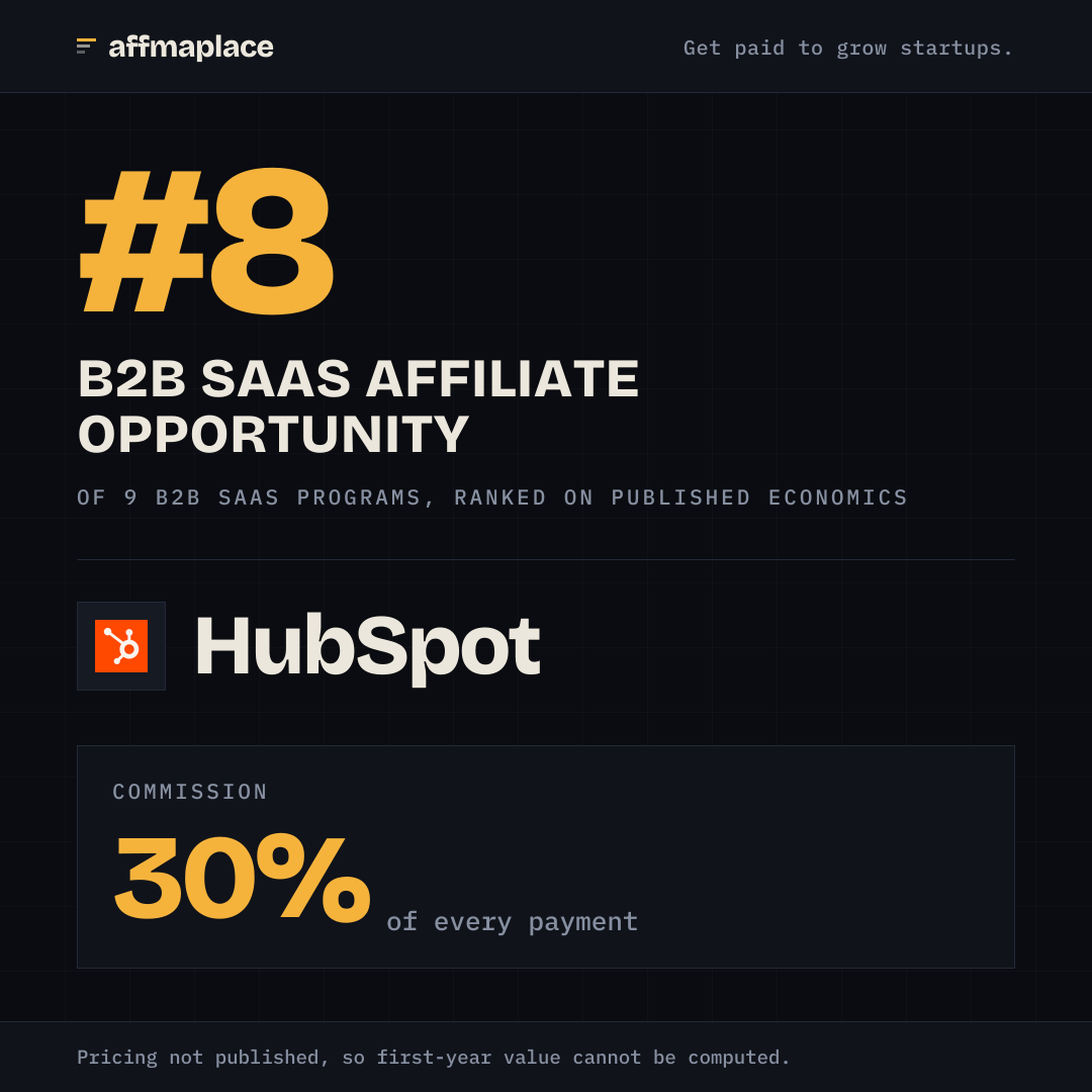 HubSpot's rank badge, sized for a social post