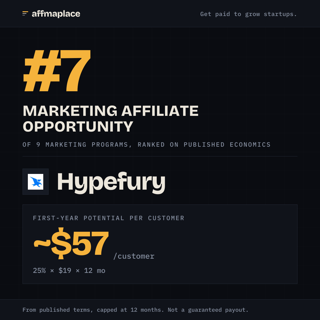 Hypefury's rank badge, sized for a social post