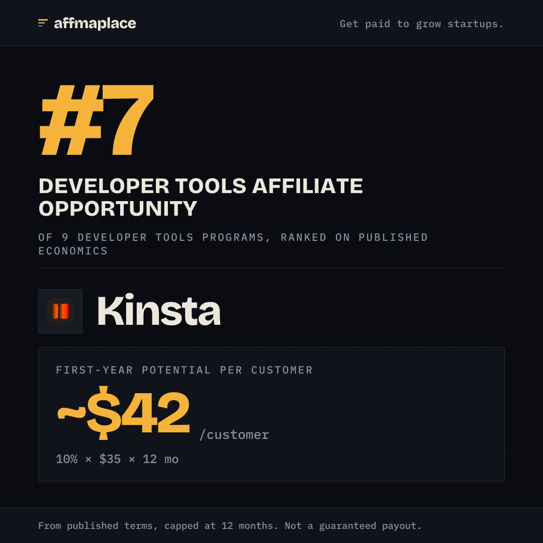 Kinsta's rank badge, sized for a social post