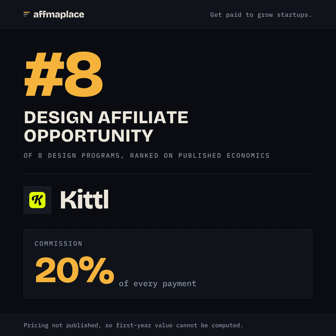Kittl's rank badge, sized for a social post