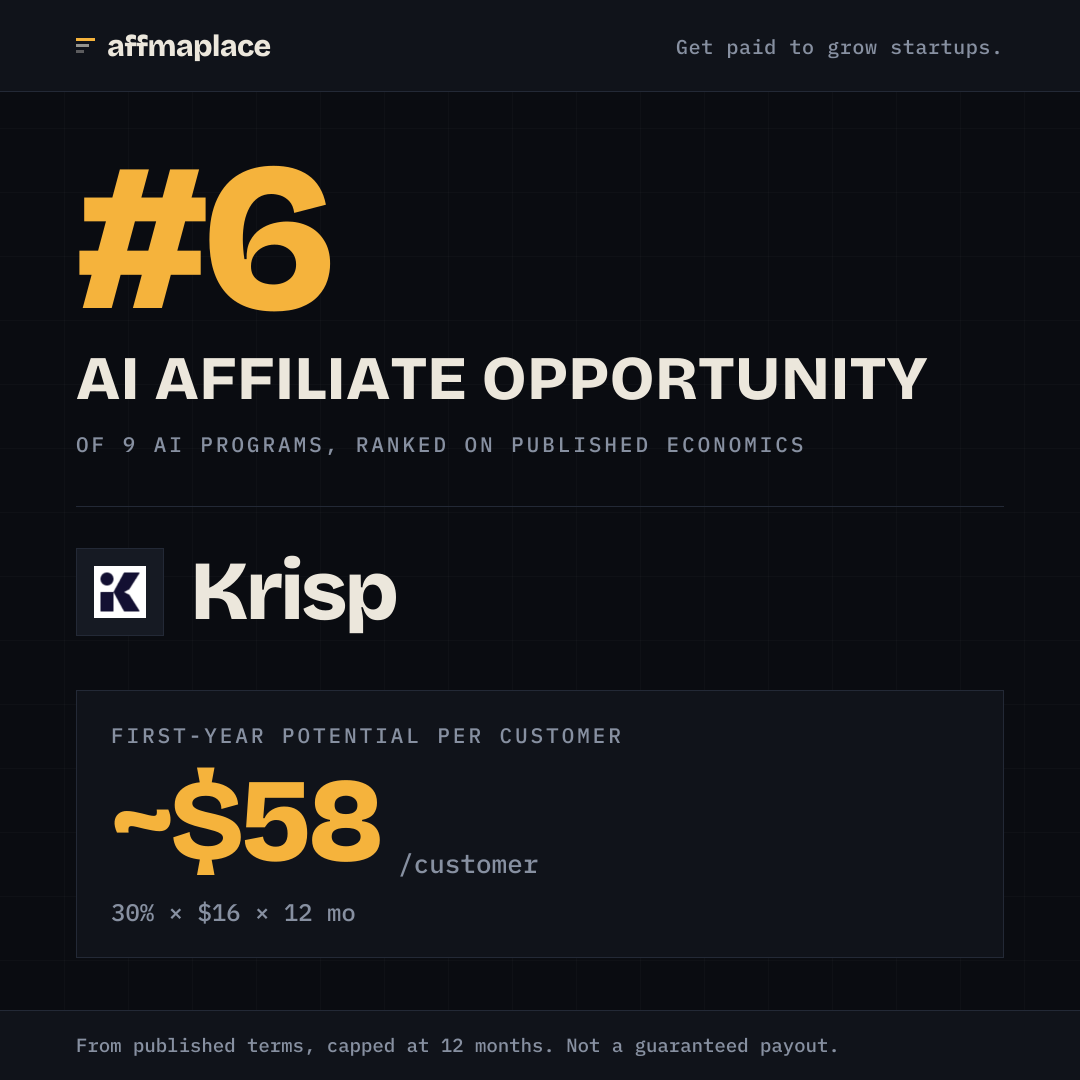 Krisp's rank badge, sized for a social post