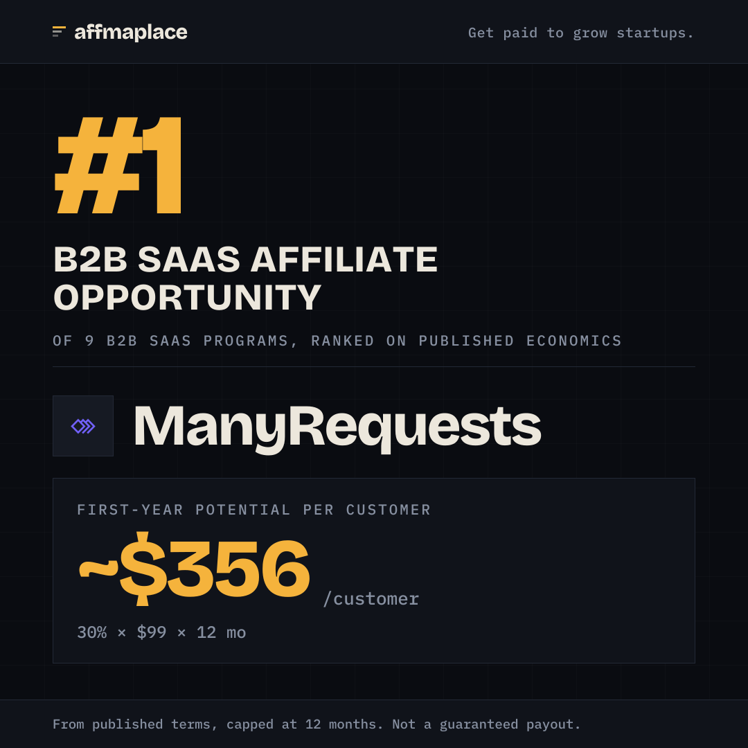 ManyRequests's rank badge, sized for a social post