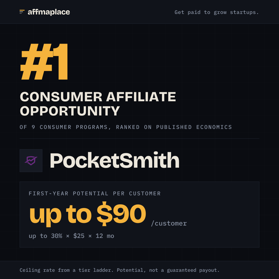 PocketSmith's rank badge, sized for a social post