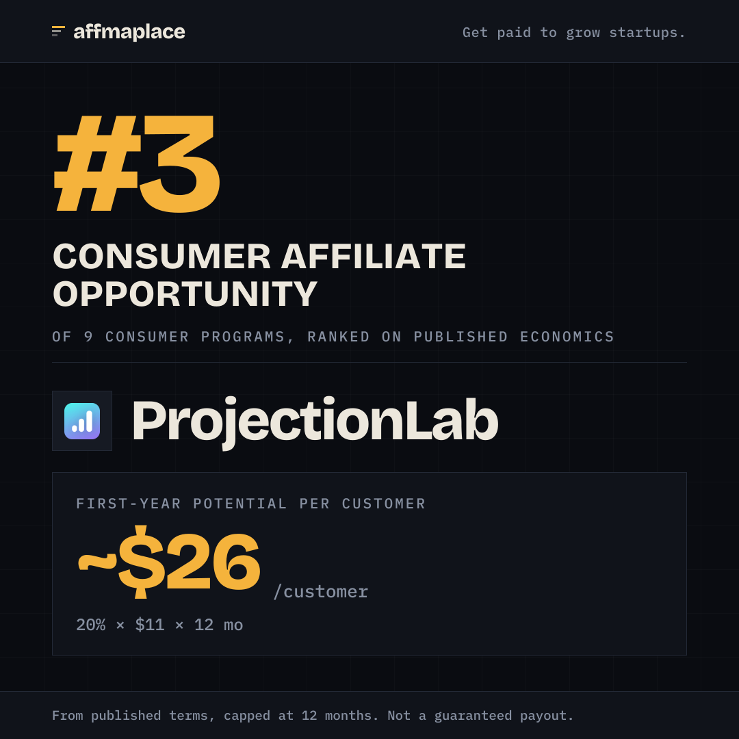 ProjectionLab's rank badge, sized for a social post