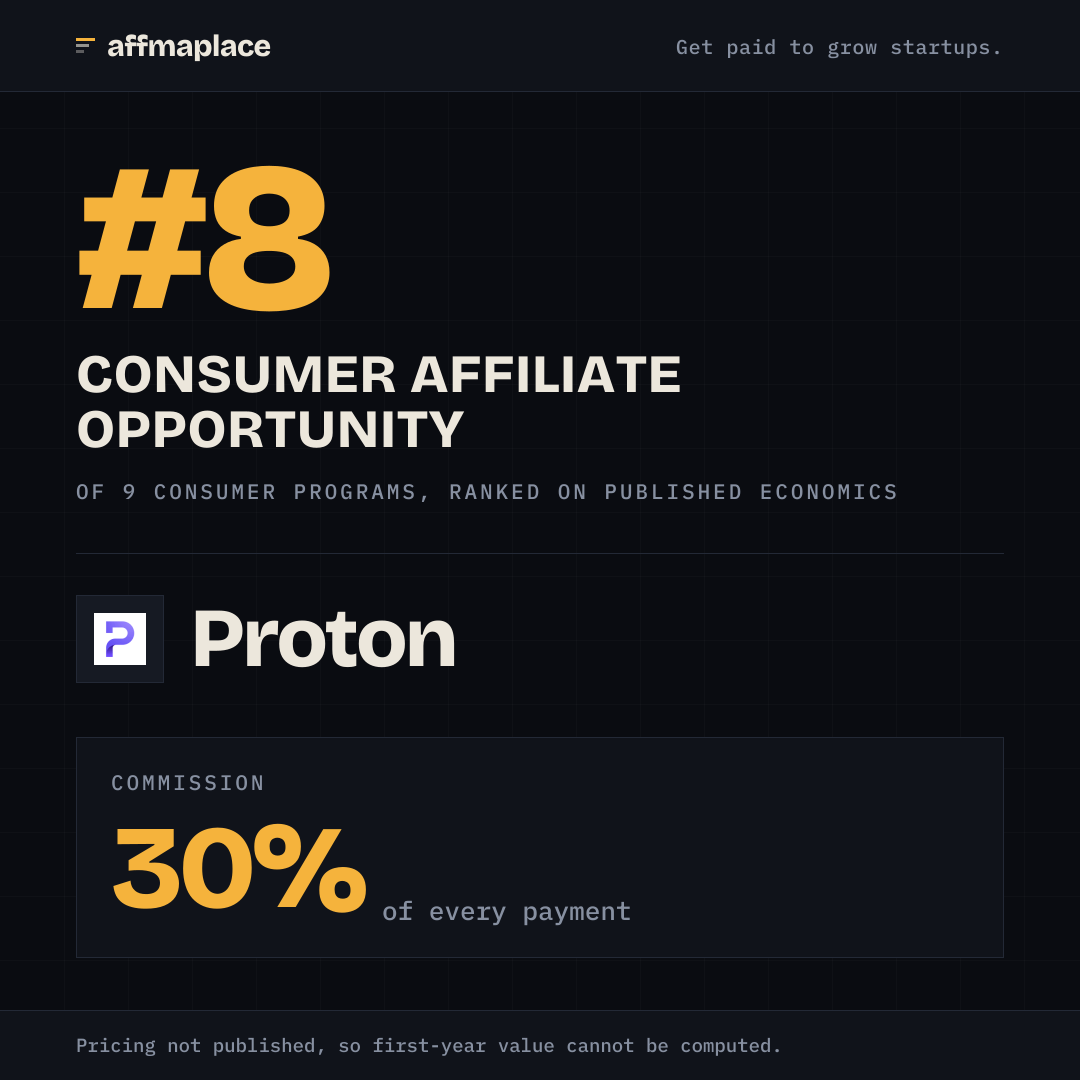 Proton's rank badge, sized for a social post
