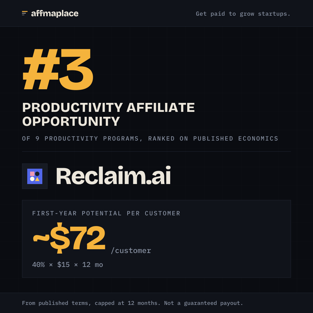 Reclaim.ai's rank badge, sized for a social post