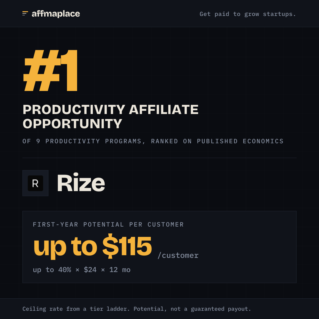 Rize's rank badge, sized for a social post