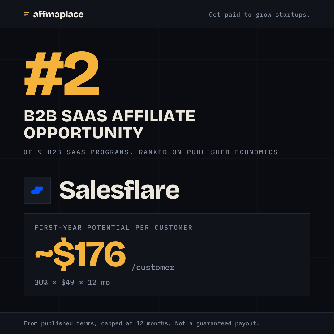 Salesflare's rank badge, sized for a social post