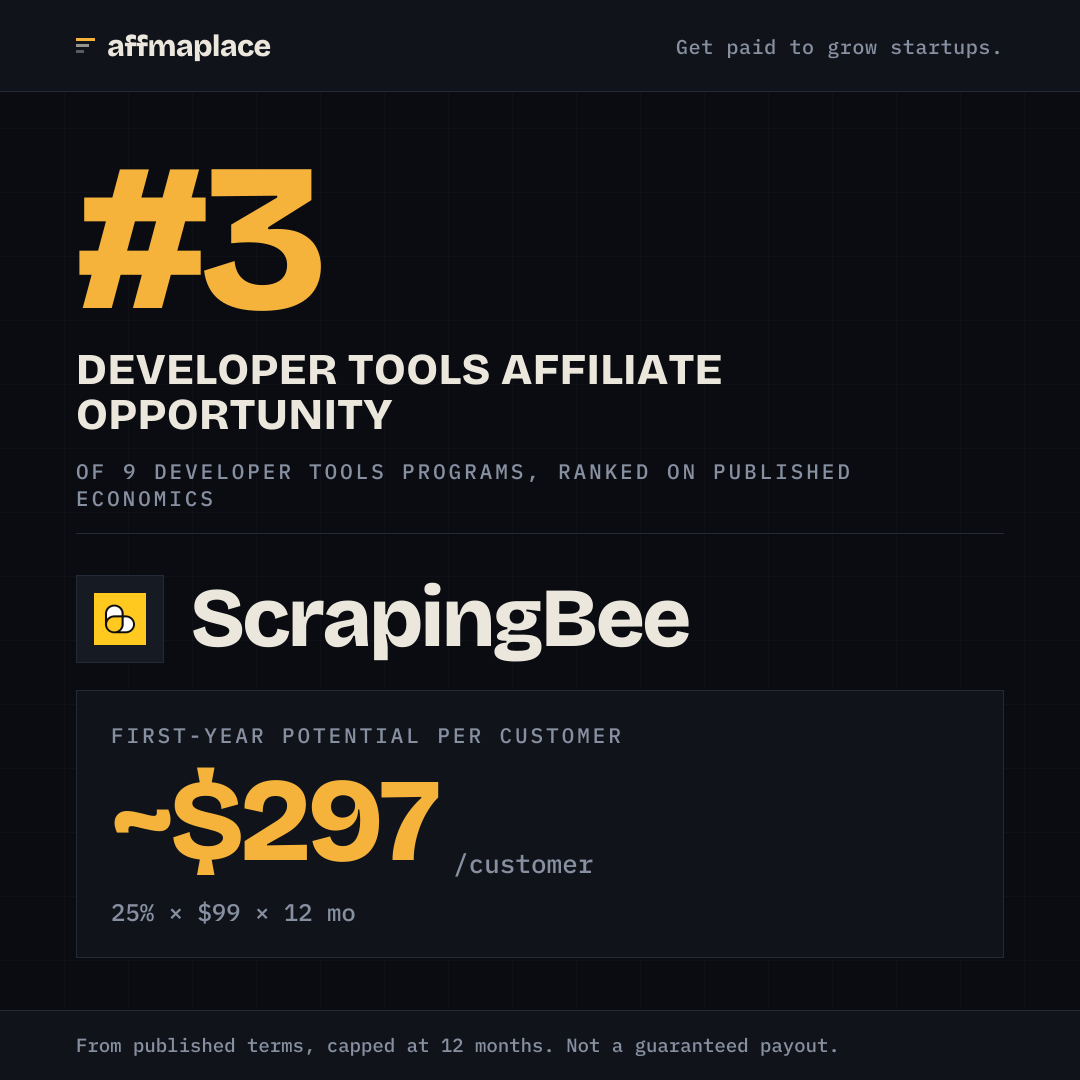 ScrapingBee's rank badge, sized for a social post
