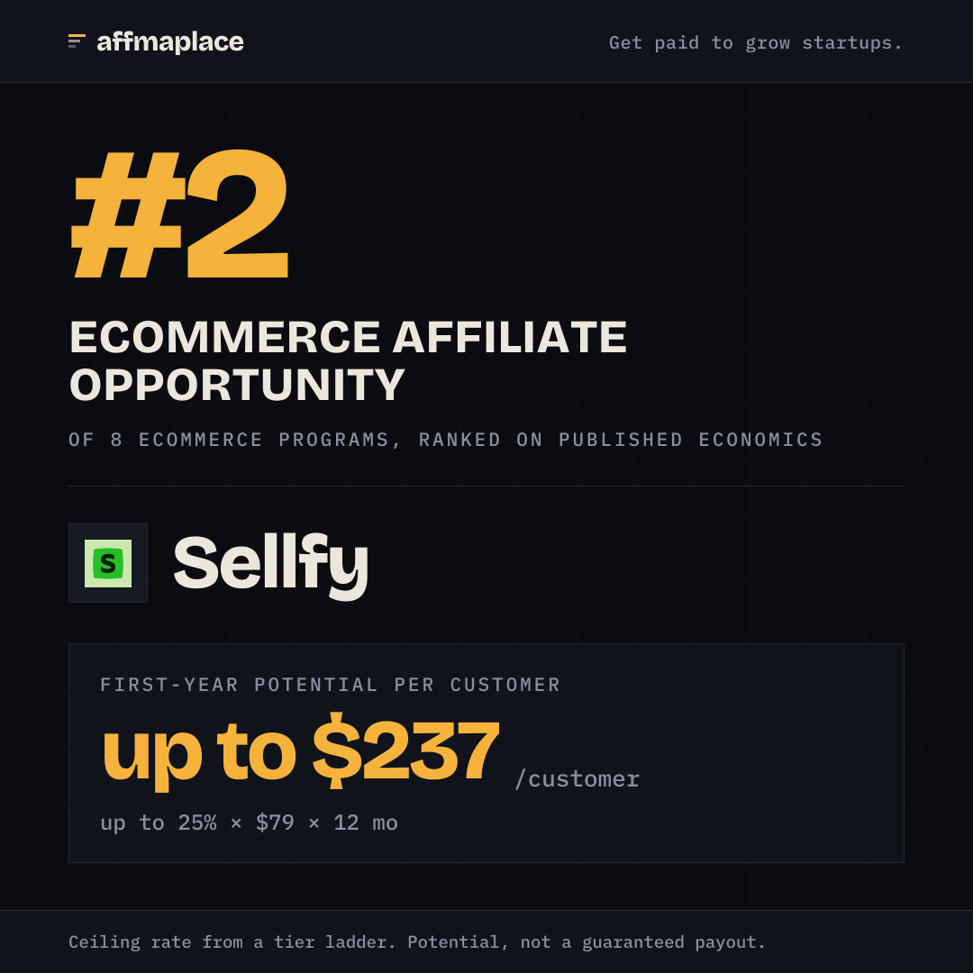 Sellfy's rank badge, sized for a social post