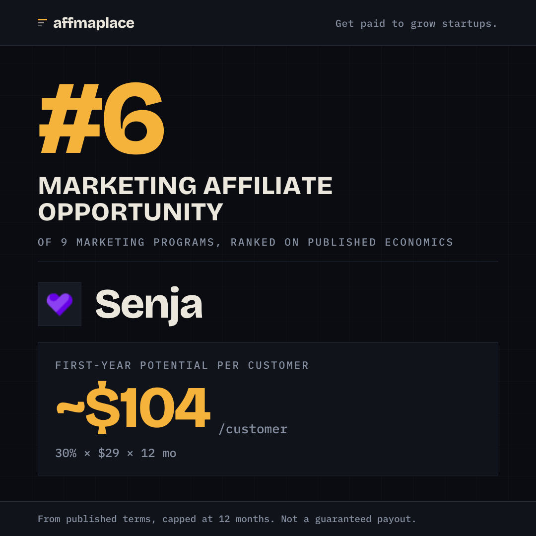 Senja's rank badge, sized for a social post