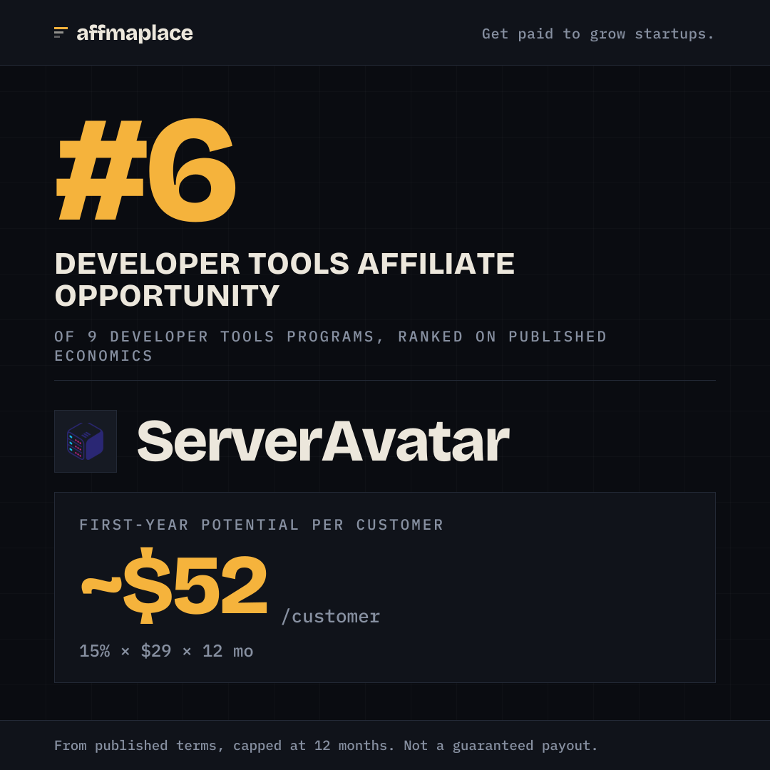ServerAvatar's rank badge, sized for a social post
