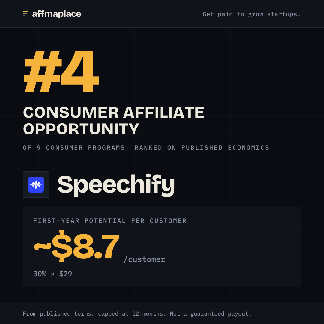 Speechify's rank badge, sized for a social post