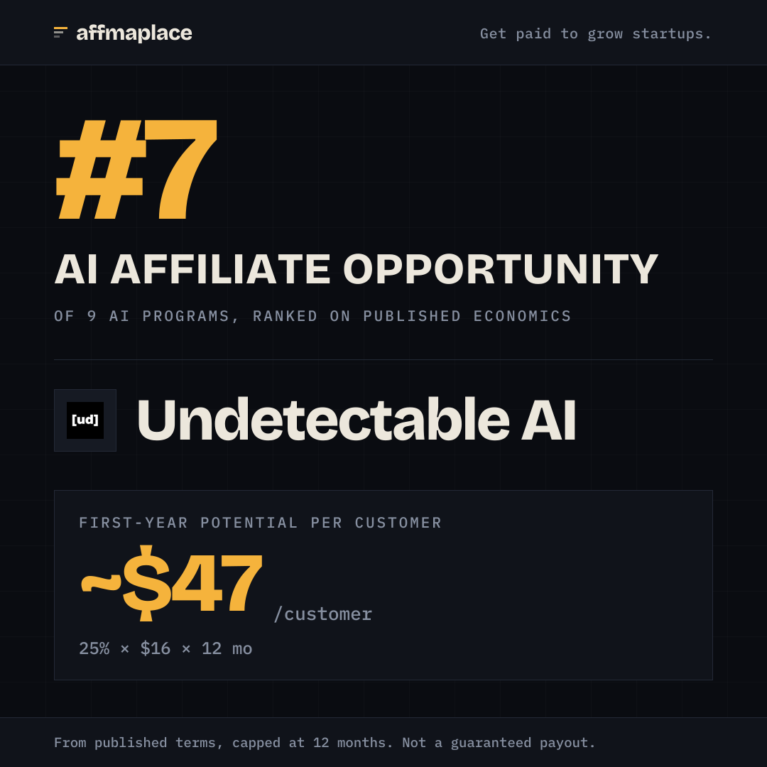Undetectable AI's rank badge, sized for a social post