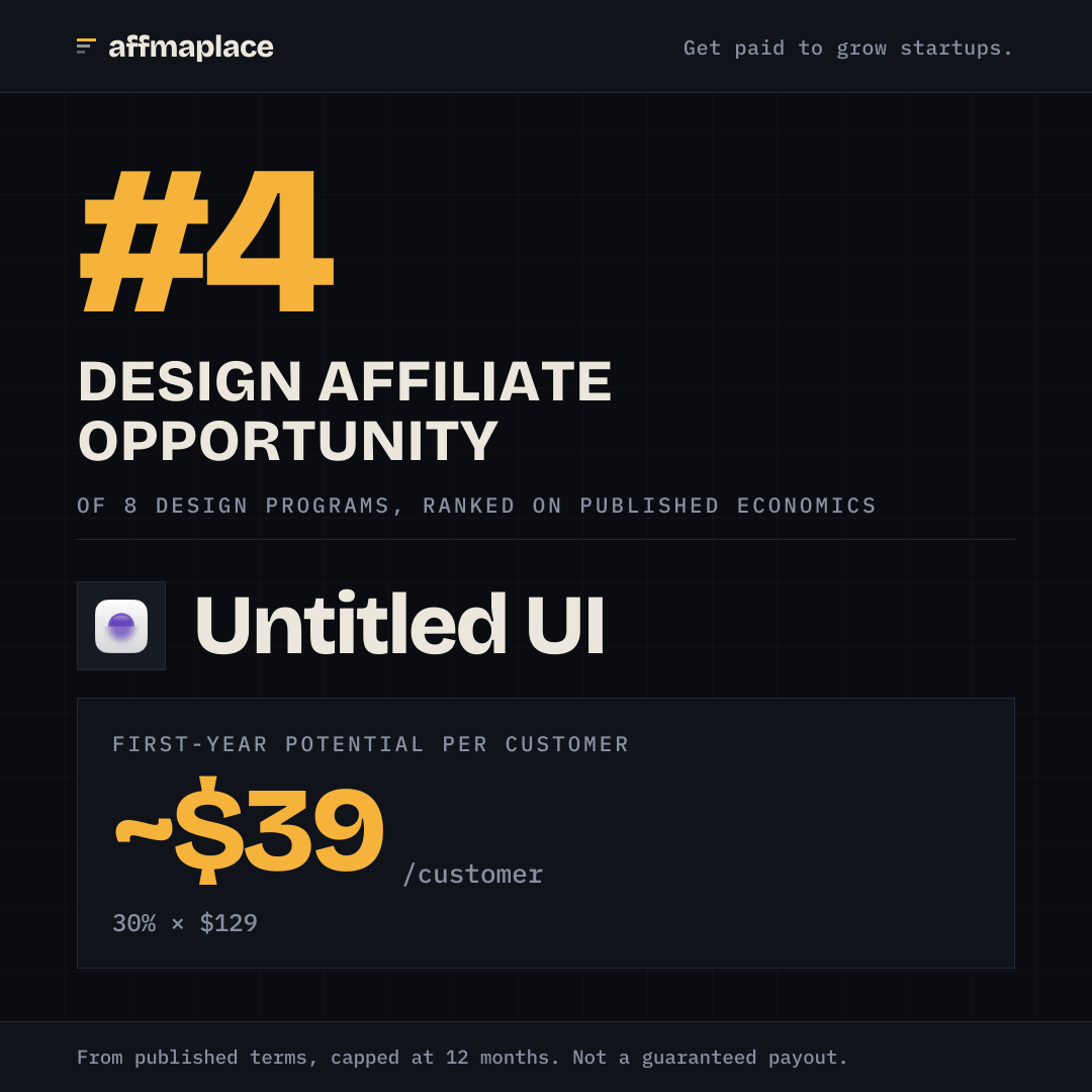 Untitled UI's rank badge, sized for a social post