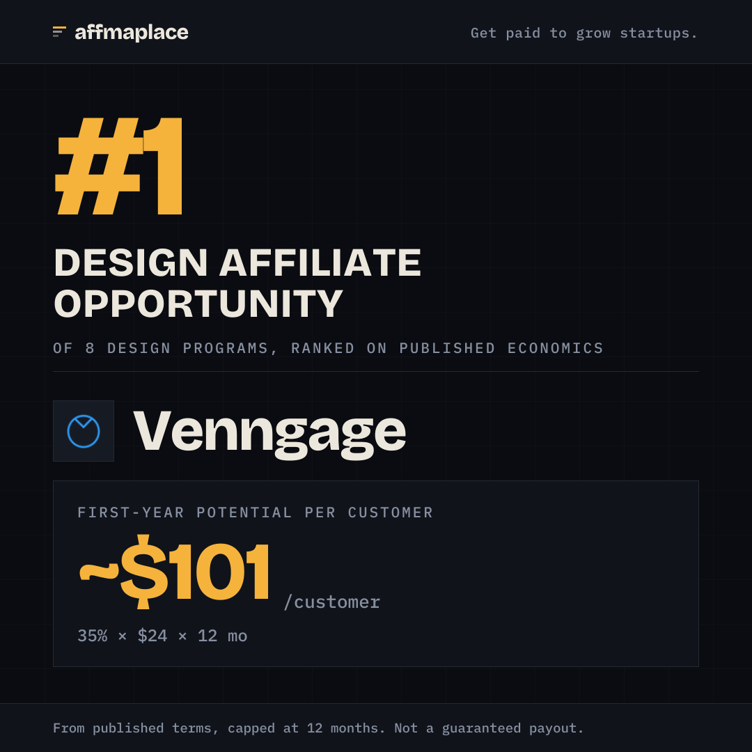 Venngage's rank badge, sized for a social post