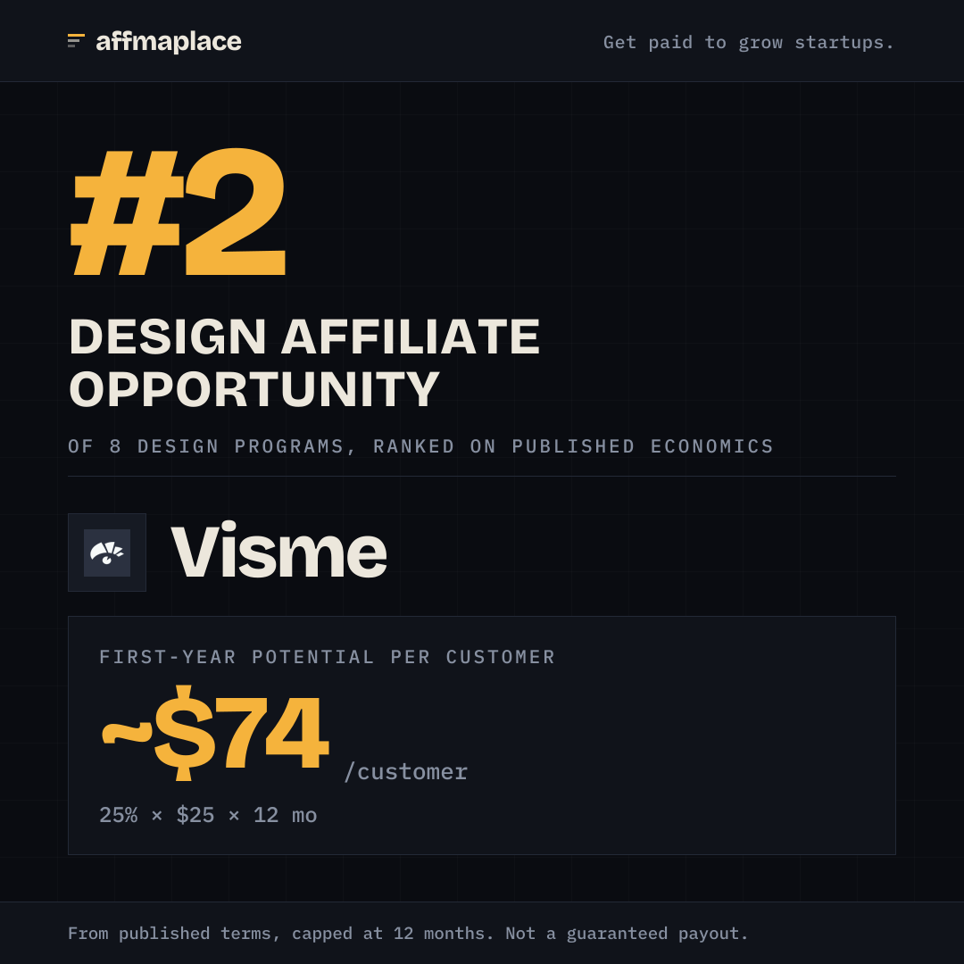 Visme's rank badge, sized for a social post