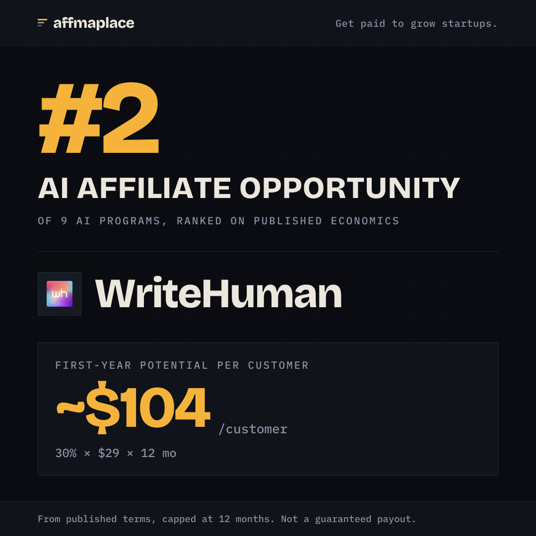 WriteHuman's rank badge, sized for a social post