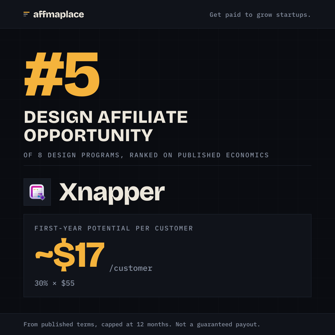 Xnapper's rank badge, sized for a social post